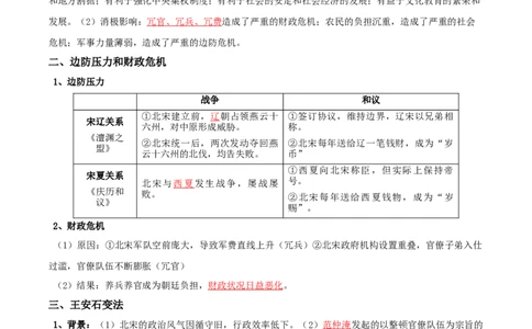 03+辽宋夏金元多民族政权的并立与元朝的统一+-背记手册高中历史全册最新核心知识必背清单（中外历史纲要上、下册）_07高考历史_2024年新高考资料_1.2024一轮复习