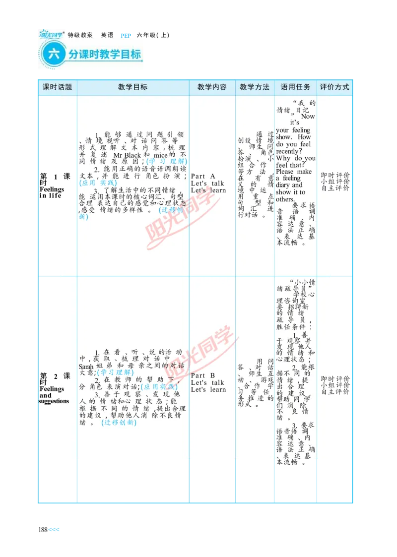 教案正文6上_Unit6_26春四年级上下册人教版_四上英语合集人教版PEP英语四年级上册新教材（教学视频+课件+动画+音频+练习+教案）_19同步教案课件_人教pep3_3-6上册