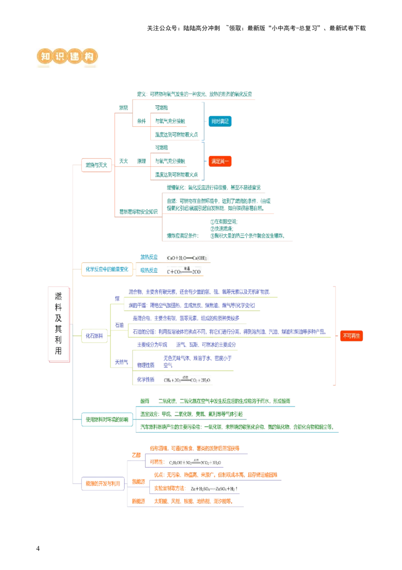 专题11燃料及其利用（讲义）-2024年中考化学一轮复习讲练测（全国通用）（原卷版）_02中考总复习（2026版更新中）_05-化学-中考总复习_2024年中考复习资料_一轮复习资料
