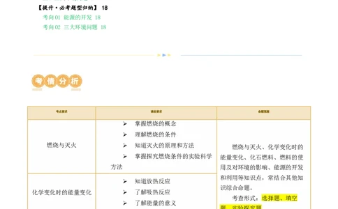 专题11燃料及其利用（讲义）-2024年中考化学一轮复习讲练测（全国通用）（原卷版）_02中考总复习（2026版更新中）_05-化学-中考总复习_2024年中考复习资料_一轮复习资料