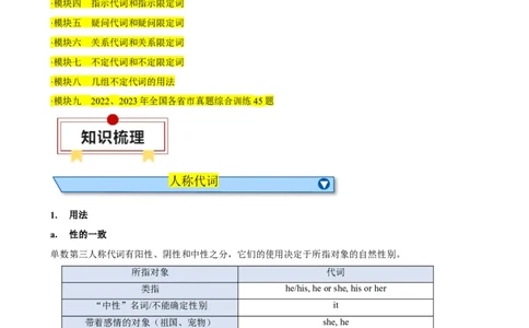 专题07代词和限定词知识梳理-口袋书2024年中考英语一轮复习知识清单（全国通用）（原卷版）_02中考总复习（2026版更新中）_03-英语-中考总复习_2024年中考复习资料_一轮复习