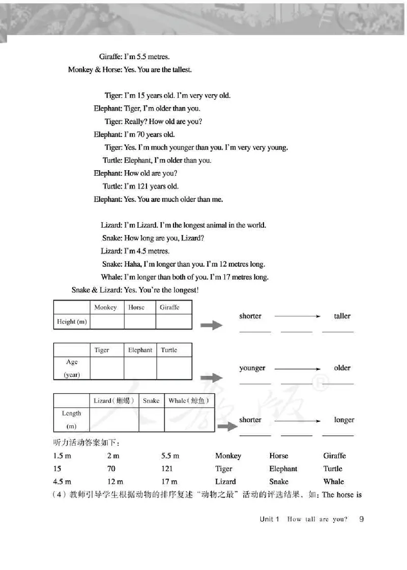 英语PEP6B教师教学用书_26春四年级上下册人教版_四上英语合集人教版PEP英语四年级上册新教材（教学视频+课件+动画+音频+练习+教案）_16教师用书_小学英语_人教版PEP