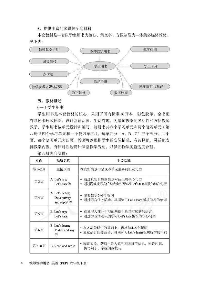 英语PEP6B教师教学用书_26春四年级上下册人教版_四上英语合集人教版PEP英语四年级上册新教材（教学视频+课件+动画+音频+练习+教案）_16教师用书_小学英语_人教版PEP