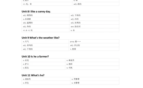 湘少版英语三年级下册单词默写表_26春四年级上下册人教版_四上英语合集人教版PEP英语四年级上册新教材（教学视频+课件+动画+音频+练习+教案）_17练习资料_《小学英语单词默写表》
