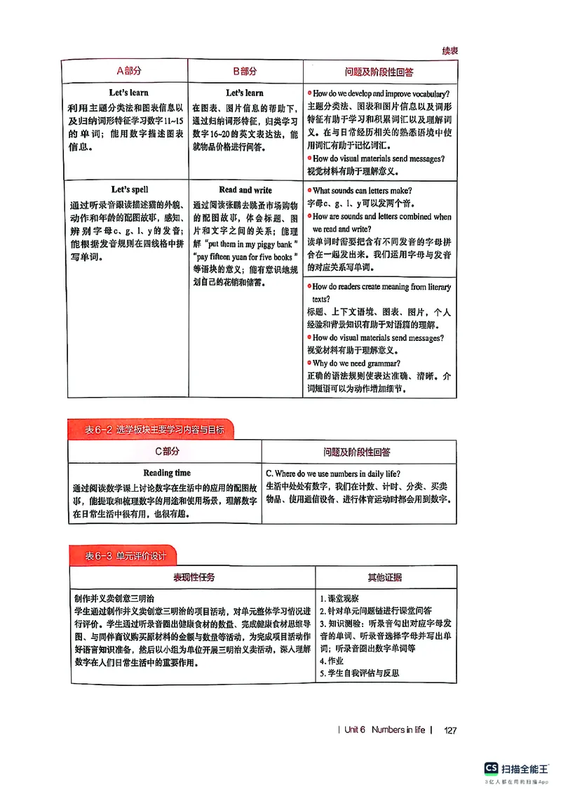 英语PEP3B教师教学用书（2025春）_26春四年级上下册人教版_四上英语合集人教版PEP英语四年级上册新教材（教学视频+课件+动画+音频+练习+教案）_16教师用书_小学英语_人教版PEP