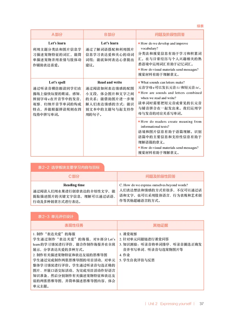 英语PEP3B教师教学用书（2025春）_26春四年级上下册人教版_四上英语合集人教版PEP英语四年级上册新教材（教学视频+课件+动画+音频+练习+教案）_16教师用书_小学英语_人教版PEP