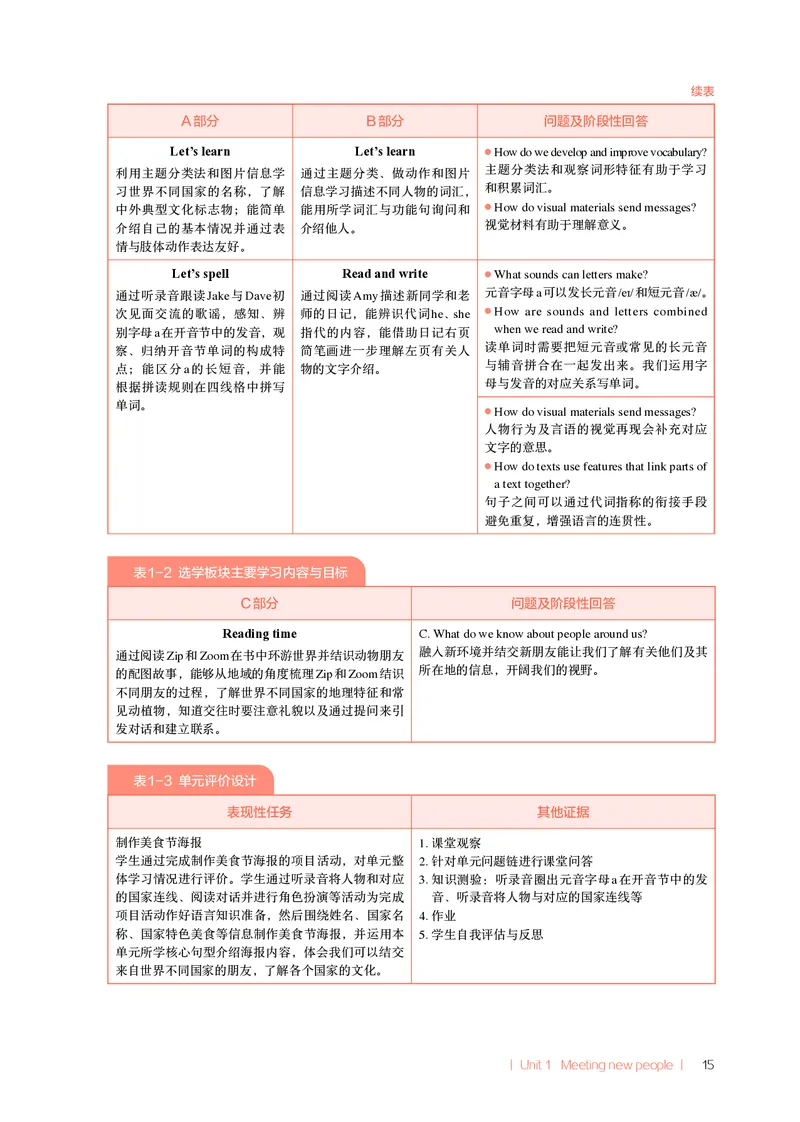 英语PEP3B教师教学用书（2025春）_26春四年级上下册人教版_四上英语合集人教版PEP英语四年级上册新教材（教学视频+课件+动画+音频+练习+教案）_16教师用书_小学英语_人教版PEP