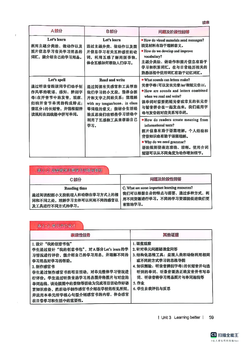 英语PEP3B教师教学用书（2025春）_26春四年级上下册人教版_四上英语合集人教版PEP英语四年级上册新教材（教学视频+课件+动画+音频+练习+教案）_16教师用书_小学英语_人教版PEP