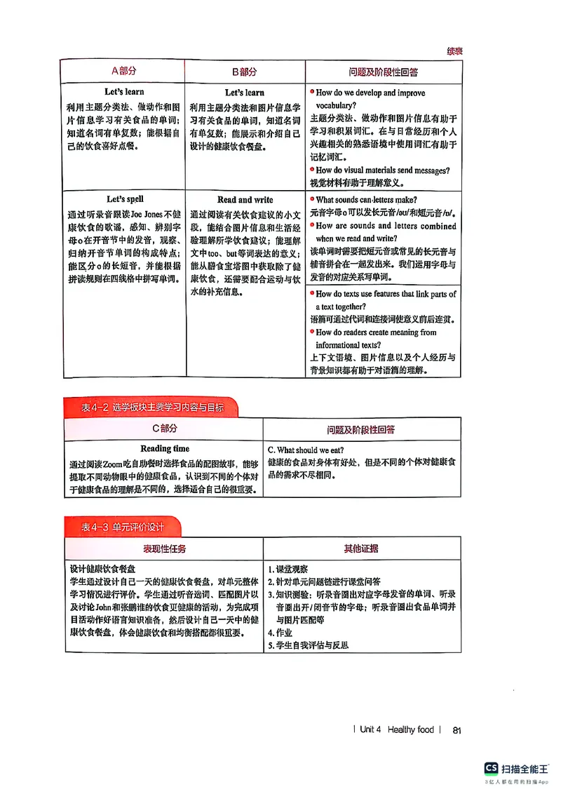 英语PEP3B教师教学用书（2025春）_26春四年级上下册人教版_四上英语合集人教版PEP英语四年级上册新教材（教学视频+课件+动画+音频+练习+教案）_16教师用书_小学英语_人教版PEP