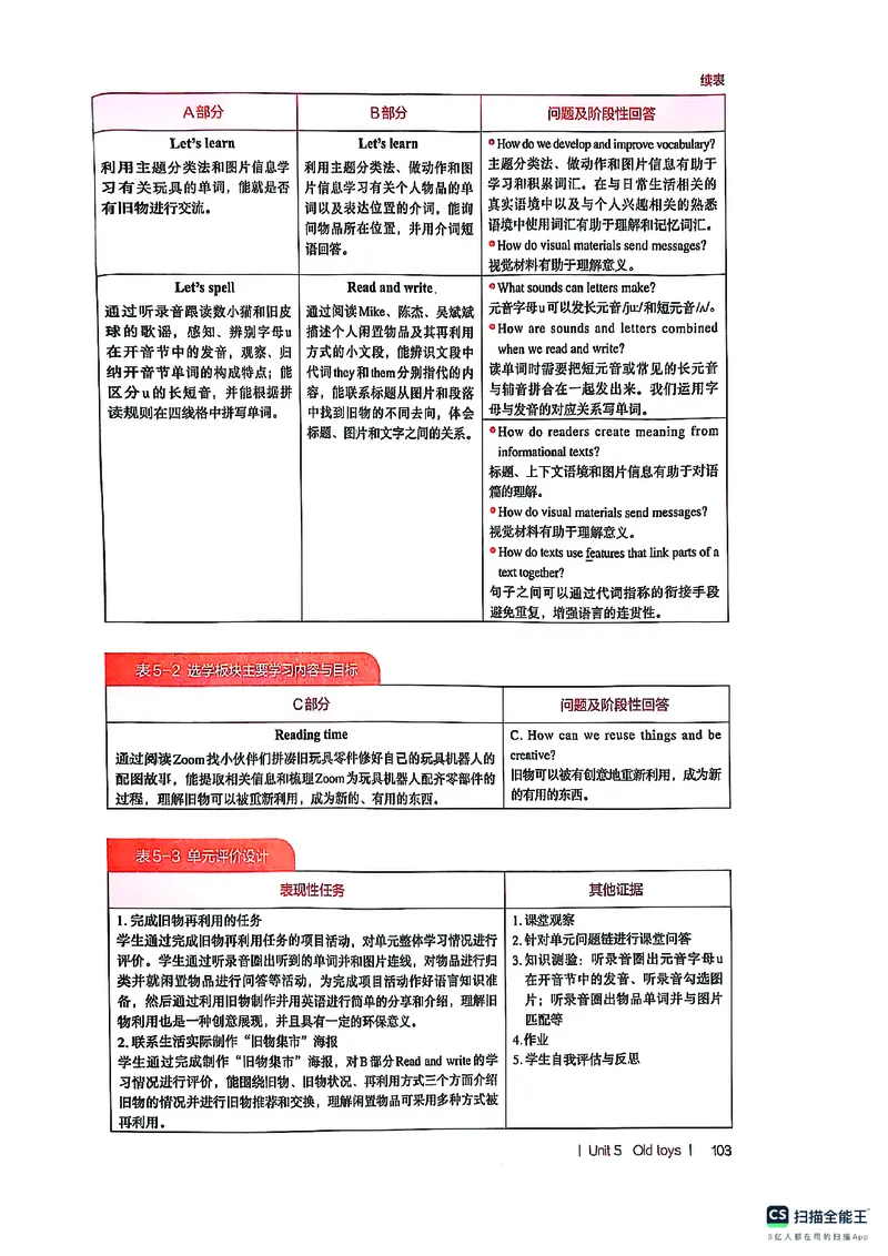 英语PEP3B教师教学用书（2025春）_26春四年级上下册人教版_四上英语合集人教版PEP英语四年级上册新教材（教学视频+课件+动画+音频+练习+教案）_16教师用书_小学英语_人教版PEP