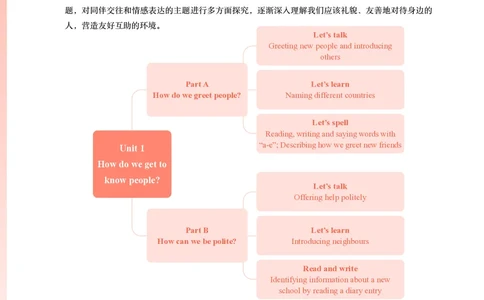 英语PEP3B教师教学用书（2025春）_26春四年级上下册人教版_四上英语合集人教版PEP英语四年级上册新教材（教学视频+课件+动画+音频+练习+教案）_16教师用书_小学英语_人教版PEP