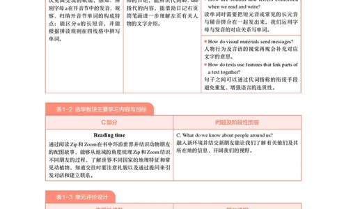 英语PEP3B教师教学用书（2025春）_26春四年级上下册人教版_四上英语合集人教版PEP英语四年级上册新教材（教学视频+课件+动画+音频+练习+教案）_16教师用书_小学英语_人教版PEP