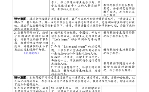 第二课时PartA（Let'slearn&Listenandchant）_26春四年级上下册人教版_四上英语合集人教版PEP英语四年级上册新教材（教学视频+课件+动画+音频+练习+教案）_19同步教案课件_人教pep3