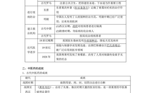 2023年高考历史一轮复习（部编版新高考）第21讲课题59　医疗与公共卫生_07高考历史_新高考复习资料_2023年新高考复习资料_2023新高考大一轮复习讲义