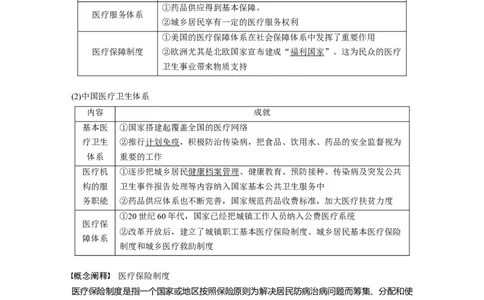 2023年高考历史一轮复习（部编版新高考）第21讲课题59　医疗与公共卫生_07高考历史_新高考复习资料_2023年新高考复习资料_2023新高考大一轮复习讲义