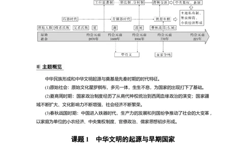 2023年高考历史一轮复习（部编版新高考）第1讲课题1　中华文明的起源与早期国家_07高考历史_新高考复习资料_2023年新高考复习资料_2023新高考大一轮复习讲义