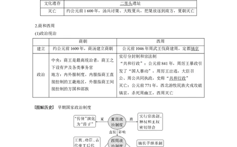 2023年高考历史一轮复习（部编版新高考）第1讲课题1　中华文明的起源与早期国家_07高考历史_新高考复习资料_2023年新高考复习资料_2023新高考大一轮复习讲义