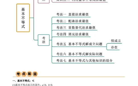 2.2基本不等式（精讲）（教师版）_02高考数学_新高考复习资料_2024年新高考资料_一轮复习资料_完2024年高考数学一轮复习一隅三反系列（新高考）