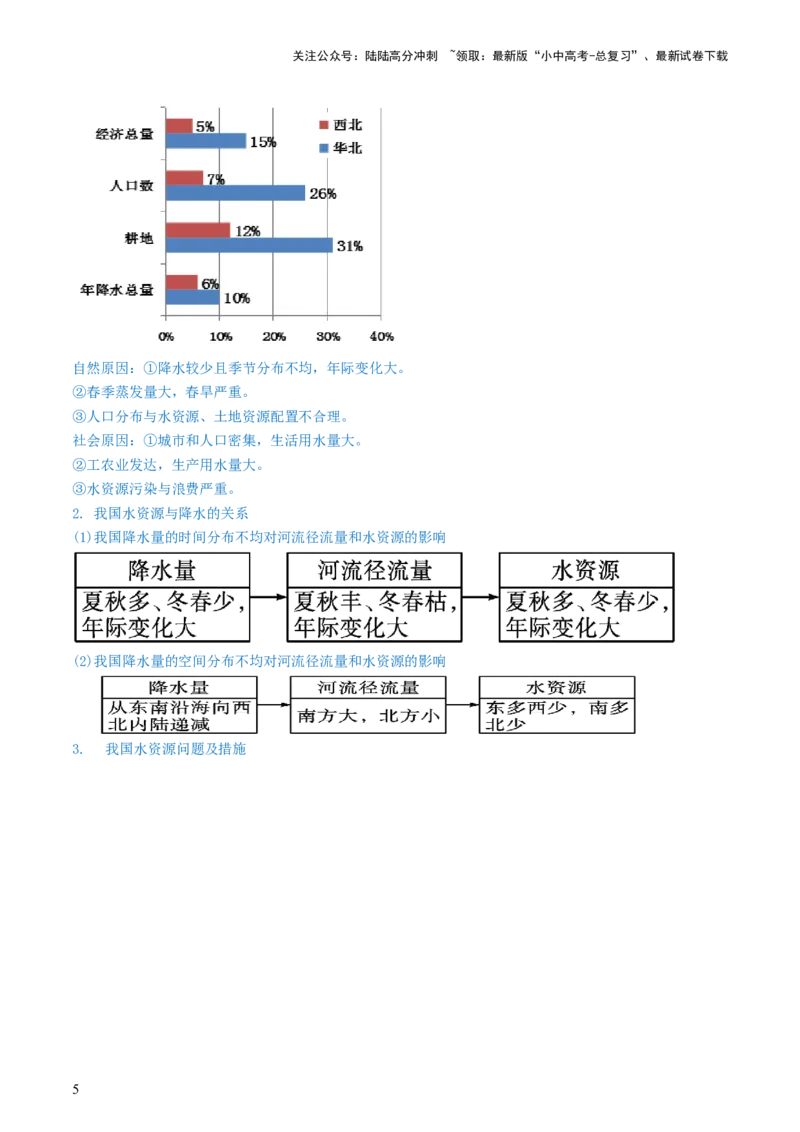 专题19中国的自然资源（背记帮）-备战2024年中考地理一轮复习考点帮（全国通用）（挖空版）_02中考总复习（2026版更新中）_09-地理-中考总复习_2024年中考复习资料_一轮复习