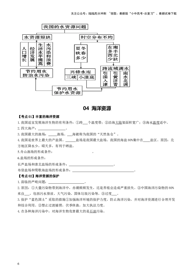 专题19中国的自然资源（背记帮）-备战2024年中考地理一轮复习考点帮（全国通用）（挖空版）_02中考总复习（2026版更新中）_09-地理-中考总复习_2024年中考复习资料_一轮复习