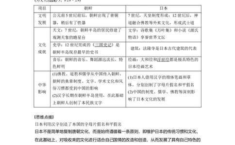 2024年高考历史一轮复习（部编版）板块4第10单元第28讲　中古时期的亚洲、非洲和美洲_07高考历史_2024年新高考资料_1.2024一轮复习_2024年高考历史一轮复习讲义（部编版）