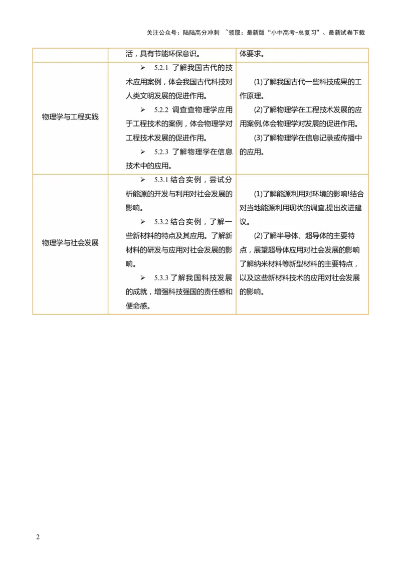 专题21跨学科实践（讲练）（解析版）_02中考总复习（2026版更新中）_04-物理-中考总复习_2025年中考复习资料_2025中考二轮课件ppt+讲义+练习物理_讲义+练习