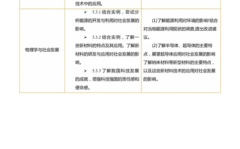 专题21跨学科实践（讲练）（解析版）_02中考总复习（2026版更新中）_04-物理-中考总复习_2025年中考复习资料_2025中考二轮课件ppt+讲义+练习物理_讲义+练习