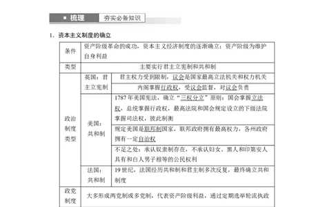 2024年高考历史一轮复习（部编版）板块5第11单元第31讲　资产阶级革命与资本主义制度的确立_07高考历史_2024年新高考资料_1.2024一轮复习_2024年高考历史一轮复习讲义（部编版）