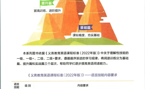 星火英语阅读训练100篇五年级_26春四年级上下册人教版_四上英语合集人教版PEP英语四年级上册新教材（教学视频+课件+动画+音频+练习+教案）_17练习资料_《阅读训练100篇》