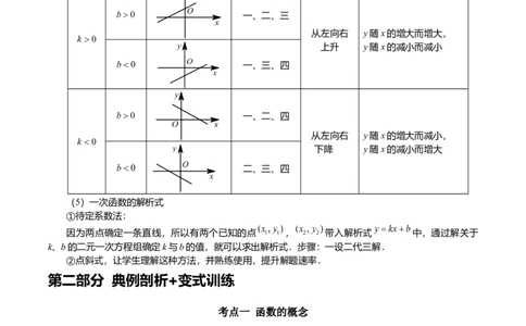 专题17函数初步与一次函数13个考点集训（学生版）_初中数学_八年级数学下册（人教版）_专题训练+提分专项训练-V6