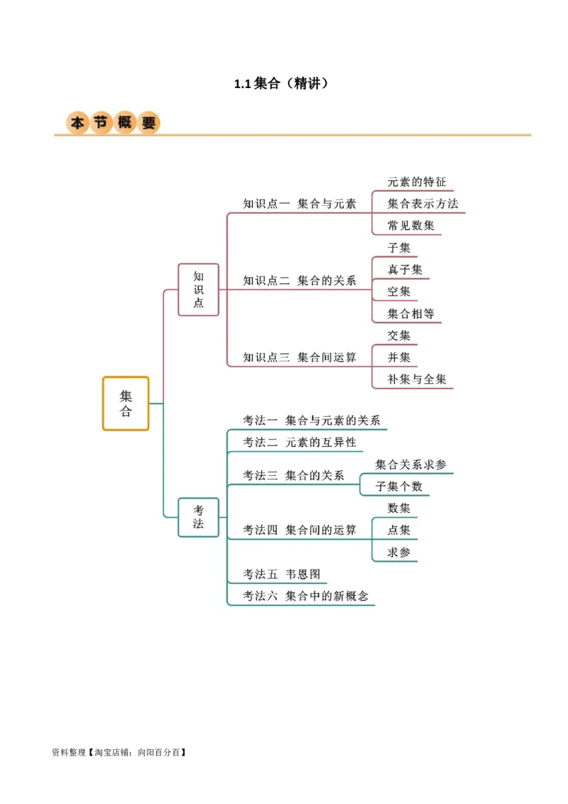 1.1集合（精讲）（教师版）_02高考数学_新高考复习资料_2024年新高考资料_一轮复习资料_完2024年高考数学一轮复习一隅三反系列（新高考）
