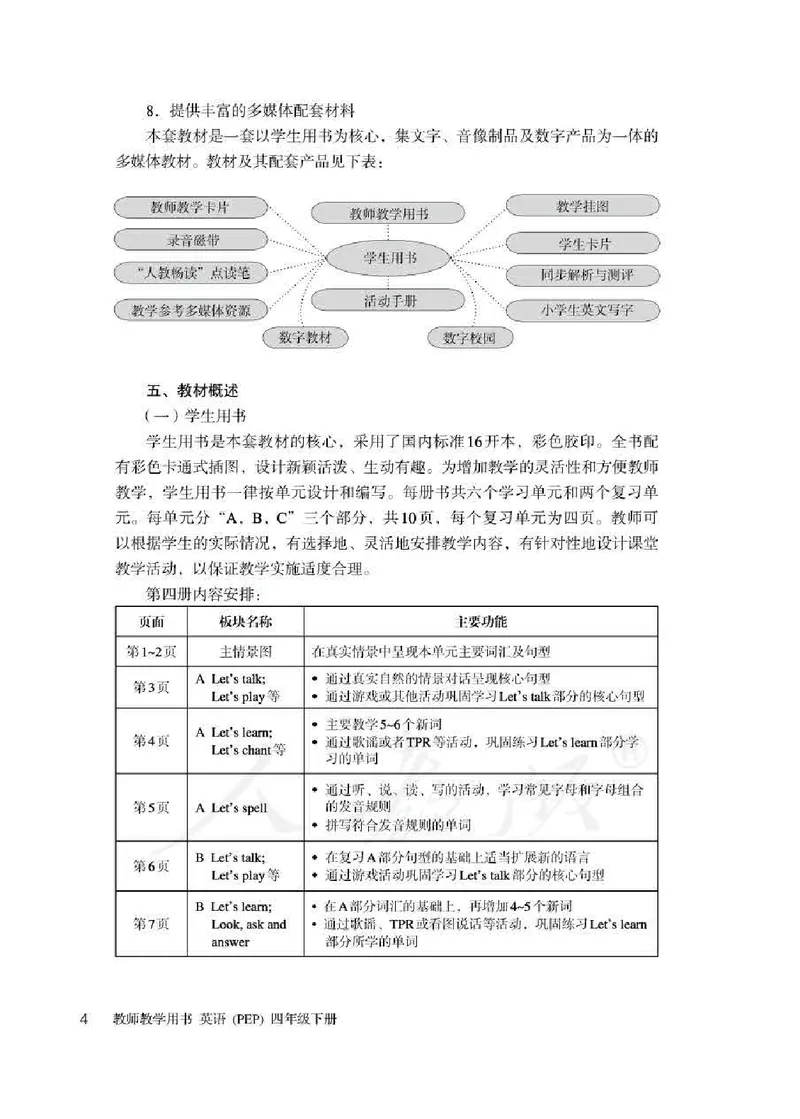 英语PEP4B教师教学用书_26春四年级上下册人教版_四上英语合集人教版PEP英语四年级上册新教材（教学视频+课件+动画+音频+练习+教案）_16教师用书_小学英语_人教版PEP