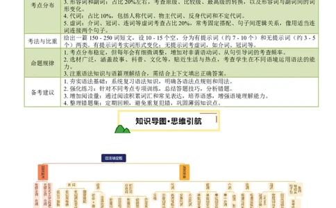 专题07语法填空（讲练）（原卷版）_02中考总复习（2026版更新中）_03-英语-中考总复习_2025中考复习资料_2025中考二轮课件ppt+讲义+练习英语_讲义+练习