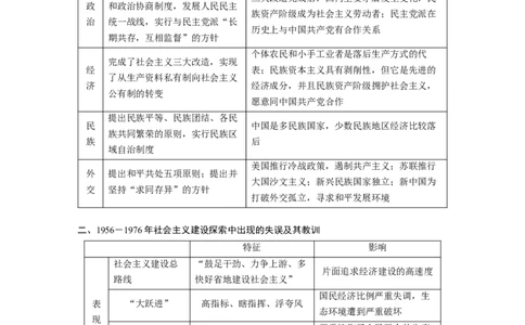 2023年高考历史一轮复习（部编版新高考）综合提升3　中国现代史_07高考历史_新高考复习资料_2023年新高考复习资料_2023新高考大一轮复习讲义