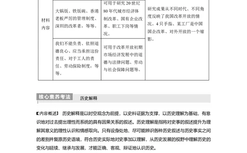 2023年高考历史一轮复习（部编版新高考）综合提升3　中国现代史_07高考历史_新高考复习资料_2023年新高考复习资料_2023新高考大一轮复习讲义