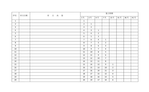 04-40天计划_03高考英语_新高考复习资料_2022年新高考资料_2022年新高考英语一轮复习_高中英语3500单词快速突破8.12更新_03高中英语3500单词速记01：词根词缀法+派生法+艾宾浩斯记忆法