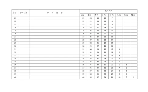04-40天计划_03高考英语_新高考复习资料_2022年新高考资料_2022年新高考英语一轮复习_高中英语3500单词快速突破8.12更新_03高中英语3500单词速记01：词根词缀法+派生法+艾宾浩斯记忆法