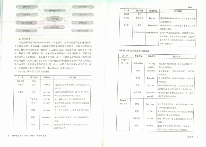 精通4上_26春四年级上下册人教版_四上英语合集人教版PEP英语四年级上册新教材（教学视频+课件+动画+音频+练习+教案）_16教师用书_小学英语_人教精通版小学英语(三起点)