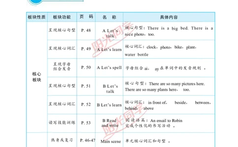 教案正文5上_Unit5_26春四年级上下册人教版_四上英语合集人教版PEP英语四年级上册新教材（教学视频+课件+动画+音频+练习+教案）_19同步教案课件_人教pep3_3-6上册