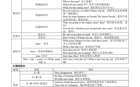 09句子成分、类型及种类(复习卡)-2024年高考英语一轮复习语法能力突破必备(PPT+复习卡+精练题)(通用版)_03高考英语_通用版（老高考）复习资料_2024年复习资料