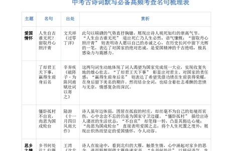 专题07：2025年中考名句默写模拟题精选（解析版）_02中考总复习（2026版更新中）_01-语文-中考总复习_2026年中考复习（更新中）