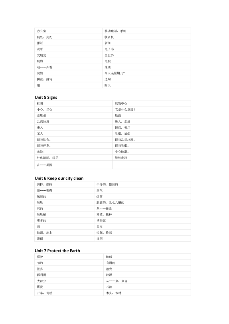译林版英语六年级上册单词默写表_26春四年级上下册人教版_四上英语合集人教版PEP英语四年级上册新教材（教学视频+课件+动画+音频+练习+教案）_17练习资料_《小学英语单词默写表》