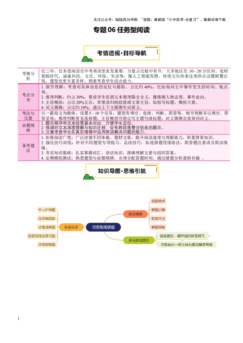 专题06任务型阅读（讲练）（原卷版）_02中考总复习（2026版更新中）_03-英语-中考总复习_2025中考复习资料_2025中考二轮课件ppt+讲义+练习英语_讲义+练习