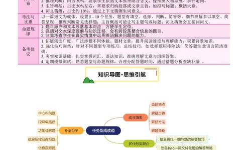 专题06任务型阅读（讲练）（原卷版）_02中考总复习（2026版更新中）_03-英语-中考总复习_2025中考复习资料_2025中考二轮课件ppt+讲义+练习英语_讲义+练习