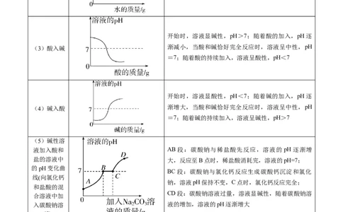 专题09坐标曲线题（解析版）_02中考总复习（2026版更新中）_05-化学-中考总复习_2025年中考复习资料_2025年中考化学答题方法模板_专题09坐标曲线题-2025年中考化学答题方法模板