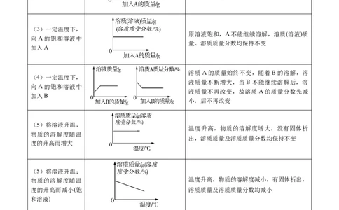 专题09坐标曲线题（解析版）_02中考总复习（2026版更新中）_05-化学-中考总复习_2025年中考复习资料_2025年中考化学答题方法模板_专题09坐标曲线题-2025年中考化学答题方法模板