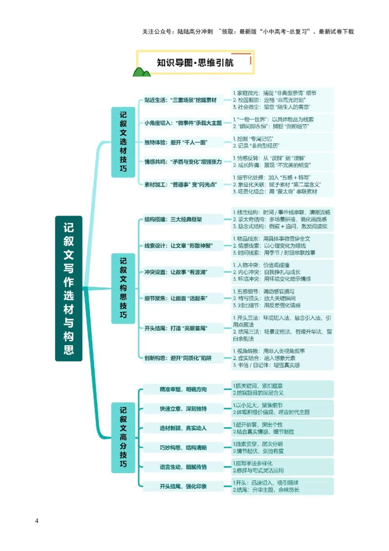专题27记叙文写作高分技巧（选材与构思）（讲练）（解析版）_02中考总复习（2026版更新中）_01-语文-中考总复习_2025年中考资料_2025中考二轮课件ppt+讲义+练习语文_讲义练习
