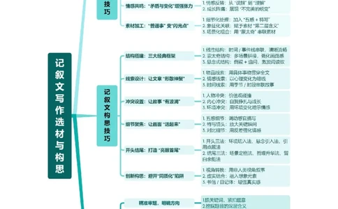 专题27记叙文写作高分技巧（选材与构思）（讲练）（解析版）_02中考总复习（2026版更新中）_01-语文-中考总复习_2025年中考资料_2025中考二轮课件ppt+讲义+练习语文_讲义练习