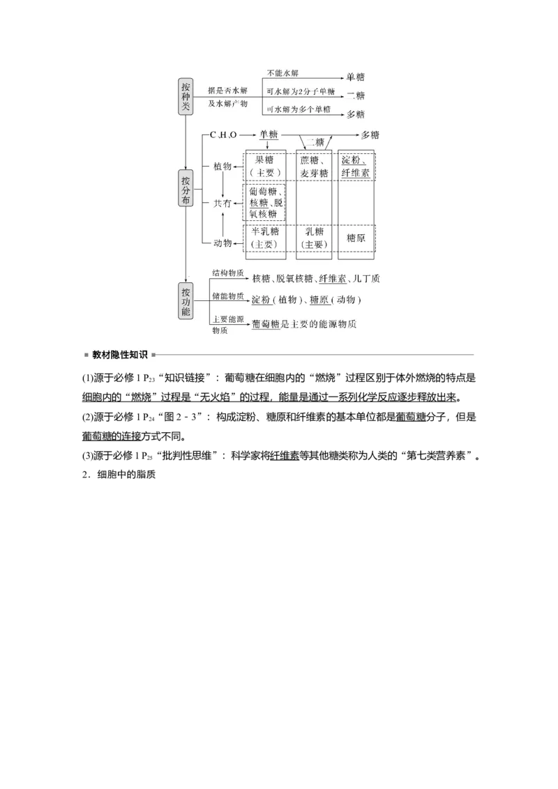 2024年高考生物一轮复习（新人教版）第1单元　第2课时　细胞中的无机物、糖类和脂质_09高考生物_2024年新高考资料_1.2024一轮复习_2024年高考生物一轮复习讲义（新人教版）