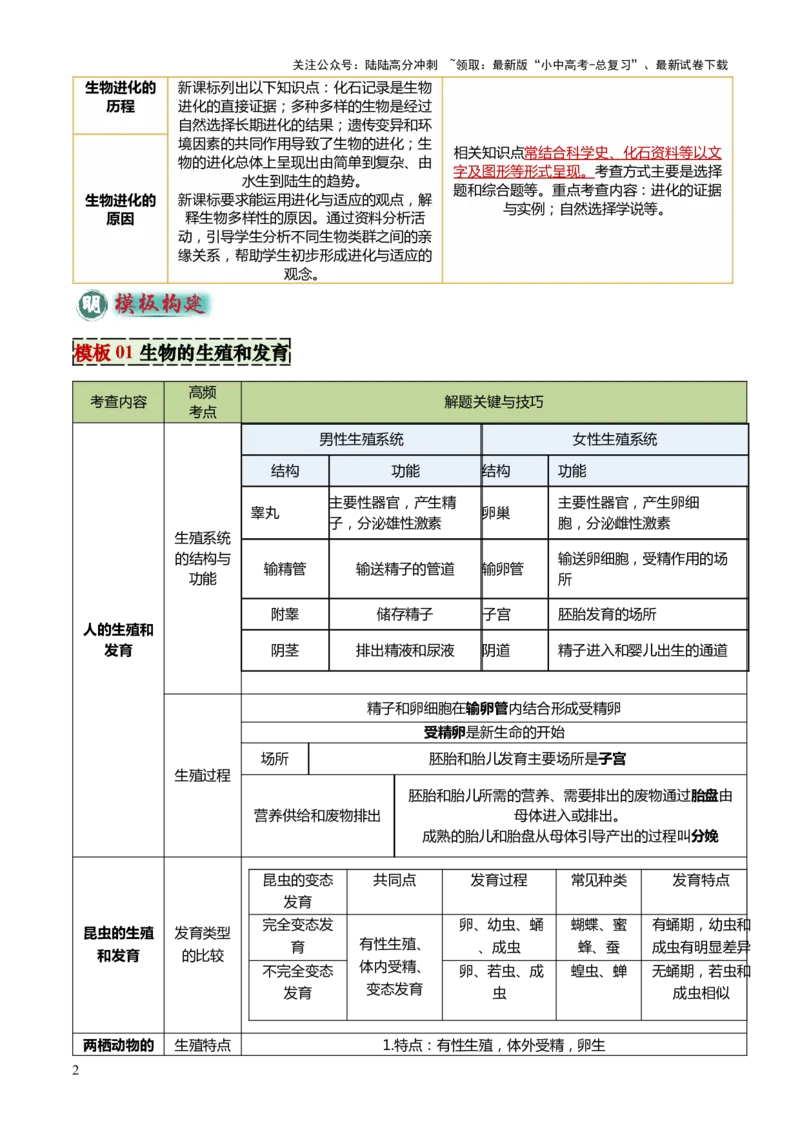 专题06生物的生殖发育、遗传和进化（3大答题模板）（原卷版）_02中考总复习（2026版更新中）_08-生物-中考总复习_2025中考复习资料_2025年中考生物答题方法模板